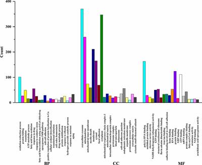 Proteomics Unravels Emodin Causes Liver Oxidative Damage Elicited by Mitochondrial Dysfunction